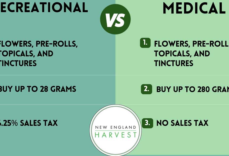 Medical dispensary in Massachusetts - New England Harvest - Clinton, MA 01510